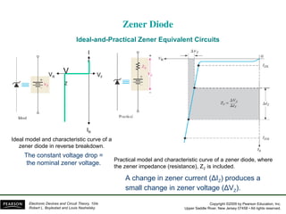 Comprehensive Study of Zener Diodes in Electrical Engineering | PPT