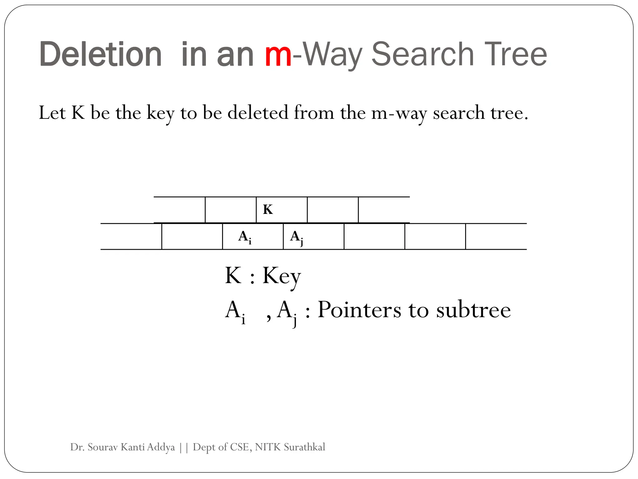 Deletion in an m-Way Search Tree
Let K be the key to be deleted from the m-way search tree.
K
Ai Aj
K : Key
Ai ,Aj : Pointers to subtree
Dr. Sourav KantiAddya || Dept of CSE, NITK Surathkal
 