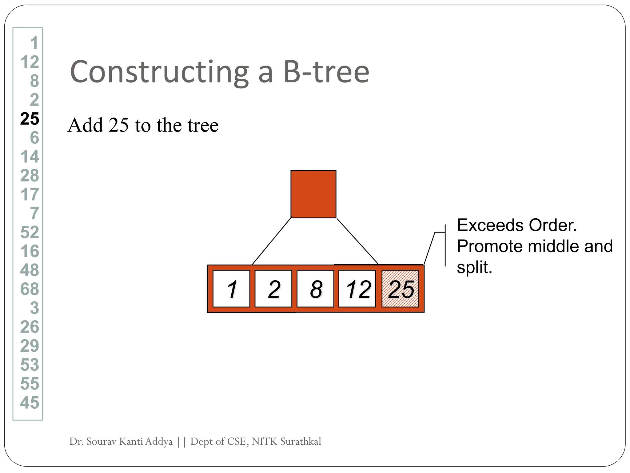Constructing a B-tree
Add 25 to the tree
1
12
8
2
25
6
14
28
17
7
52
16
48
68
3
26
29
53
55
45
12
8
1 2 25
Exceeds Order.
Promote middle and
split.
Dr. Sourav KantiAddya || Dept of CSE, NITK Surathkal
 