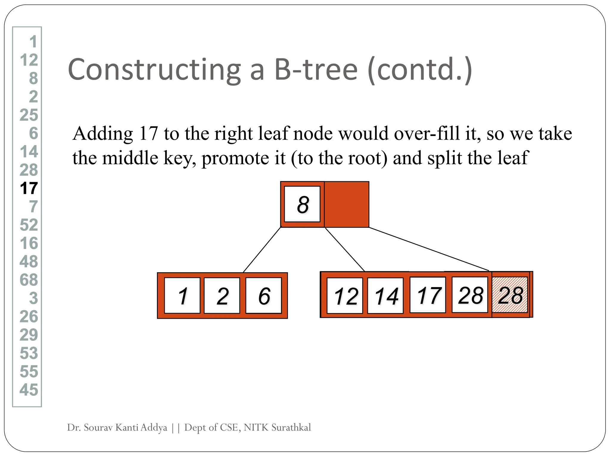 Constructing a B-tree (contd.)
Adding 17 to the right leaf node would over-fill it, so we take
the middle key, promote it (to the root) and split the leaf
1
12
8
2
25
6
14
28
17
7
52
16
48
68
3
26
29
53
55
45
1
12
8
2
25
6
14
28
17
7
52
16
48
68
3
26
29
53
55
45
12
8
2 25
6
1 2 28
14 28
17
Dr. Sourav KantiAddya || Dept of CSE, NITK Surathkal
 