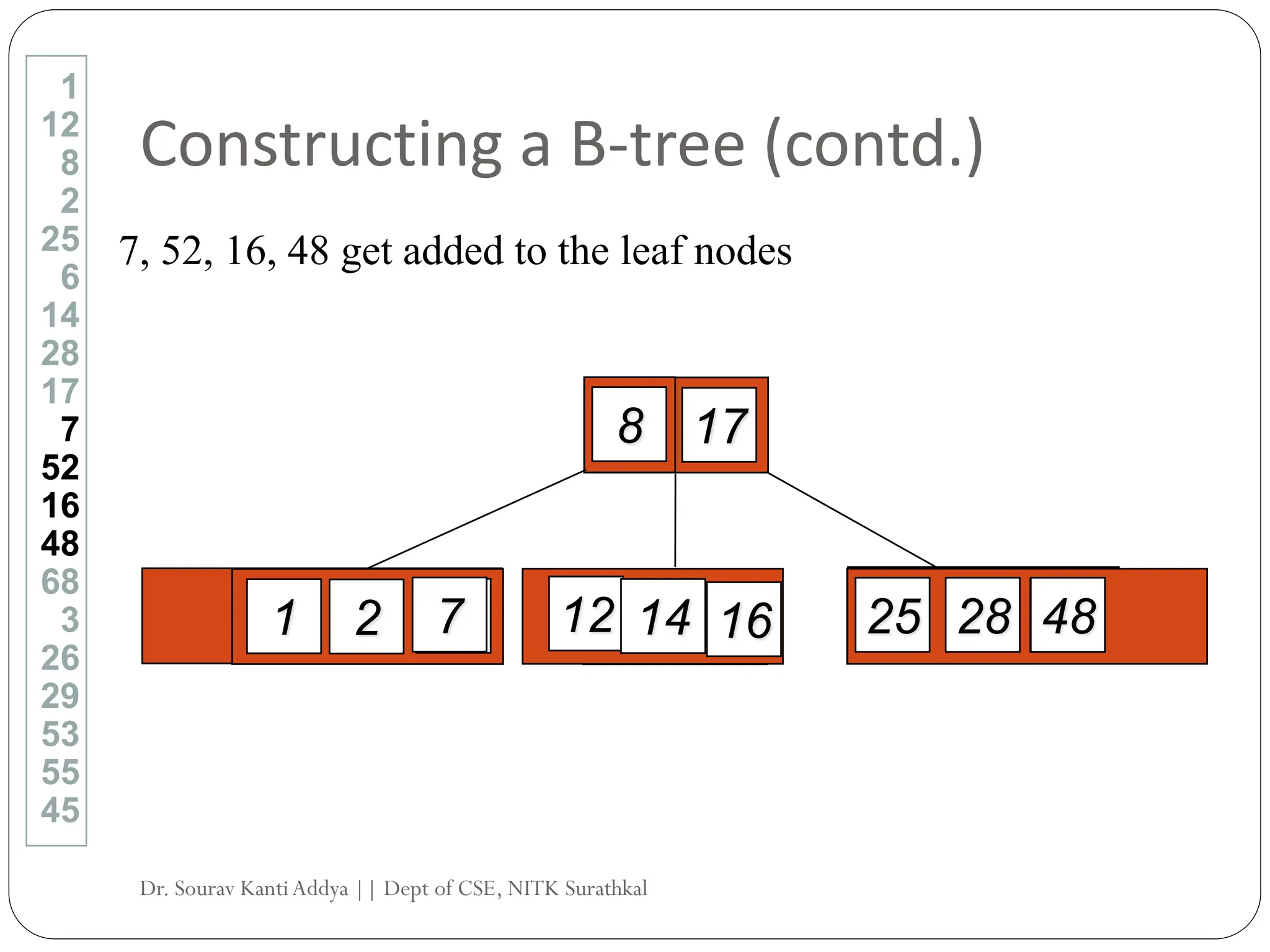 Constructing a B-tree (contd.)
7, 52, 16, 48 get added to the leaf nodes
1
12
8
2
25
6
14
28
17
7
52
16
48
68
3
26
29
53
55
45
12
8
25
6
1 2 28
14
17
7 52
16 48
Dr. Sourav KantiAddya || Dept of CSE, NITK Surathkal
 