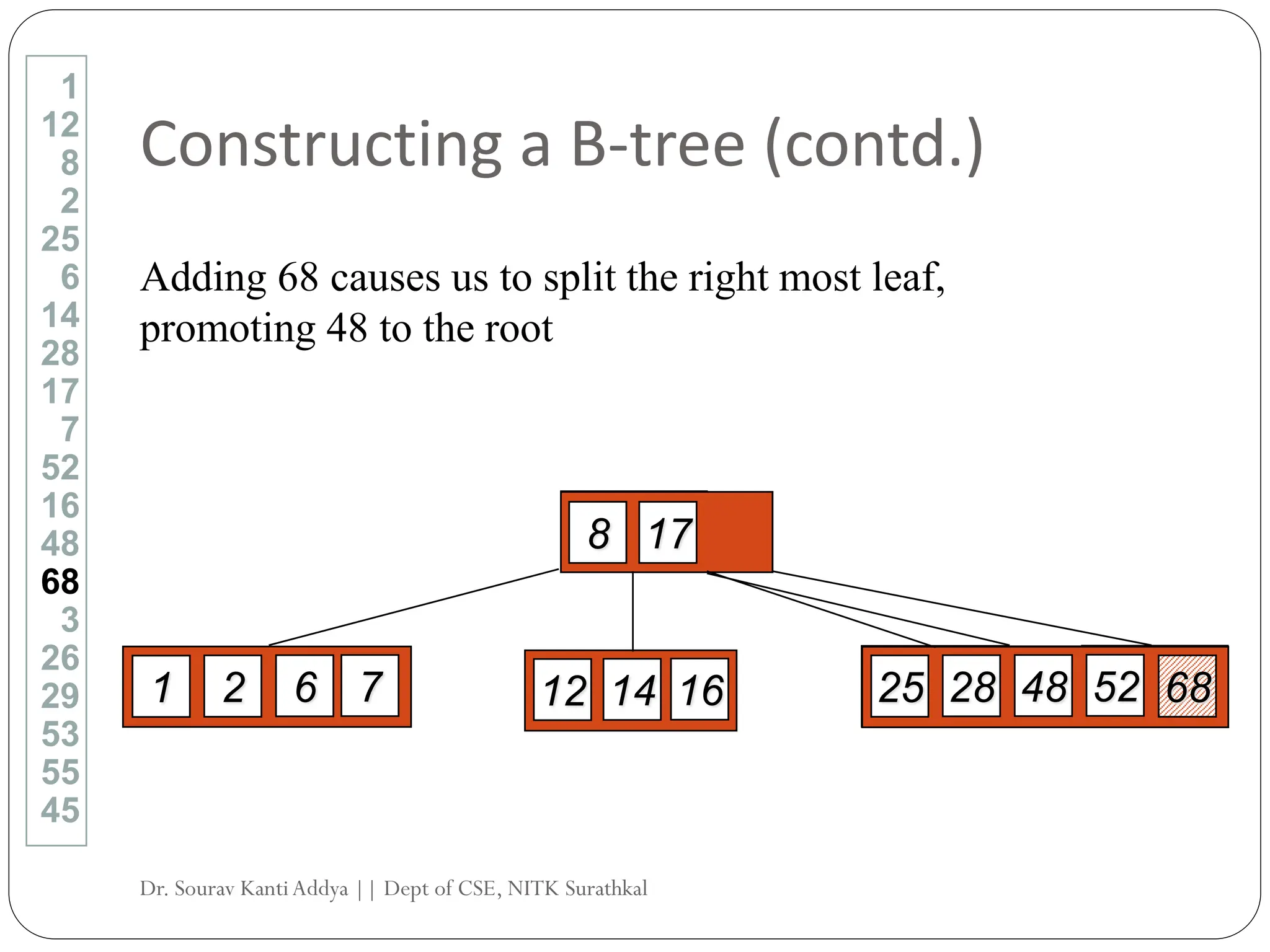 Constructing a B-tree (contd.)
Adding 68 causes us to split the right most leaf,
promoting 48 to the root
1
12
8
2
25
6
14
28
17
7
52
16
48
68
3
26
29
53
55
45
8 17
7
6
2
1 16
14
12 52
48
28
25 68
Dr. Sourav KantiAddya || Dept of CSE, NITK Surathkal
 