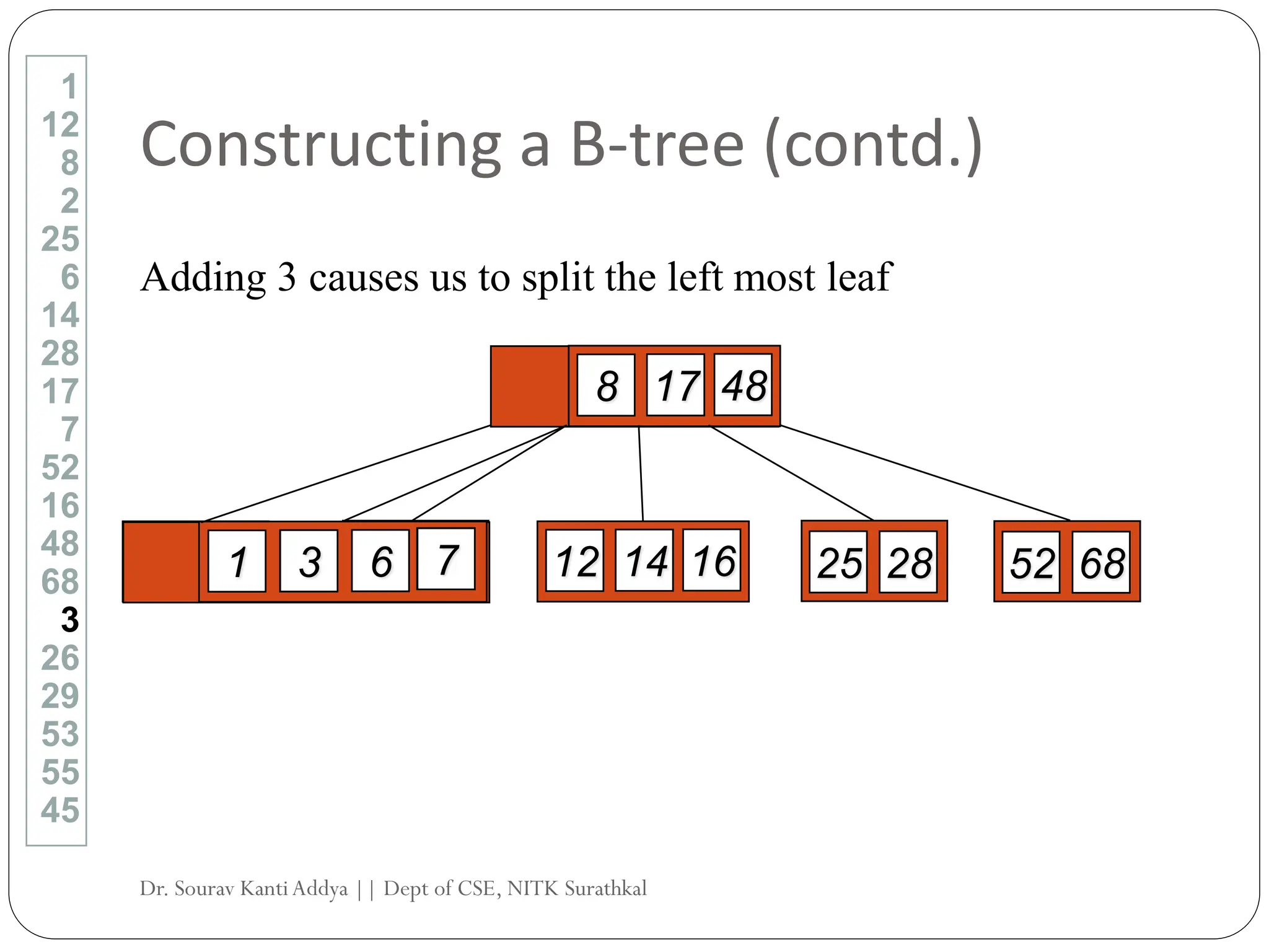 Constructing a B-tree (contd.)
Adding 3 causes us to split the left most leaf
1
12
8
2
25
6
14
28
17
7
52
16
48
68
3
26
29
53
55
45
48
17
8
7
6
2
1 16
14
12 25 28 52 68
3 7
Dr. Sourav KantiAddya || Dept of CSE, NITK Surathkal
 