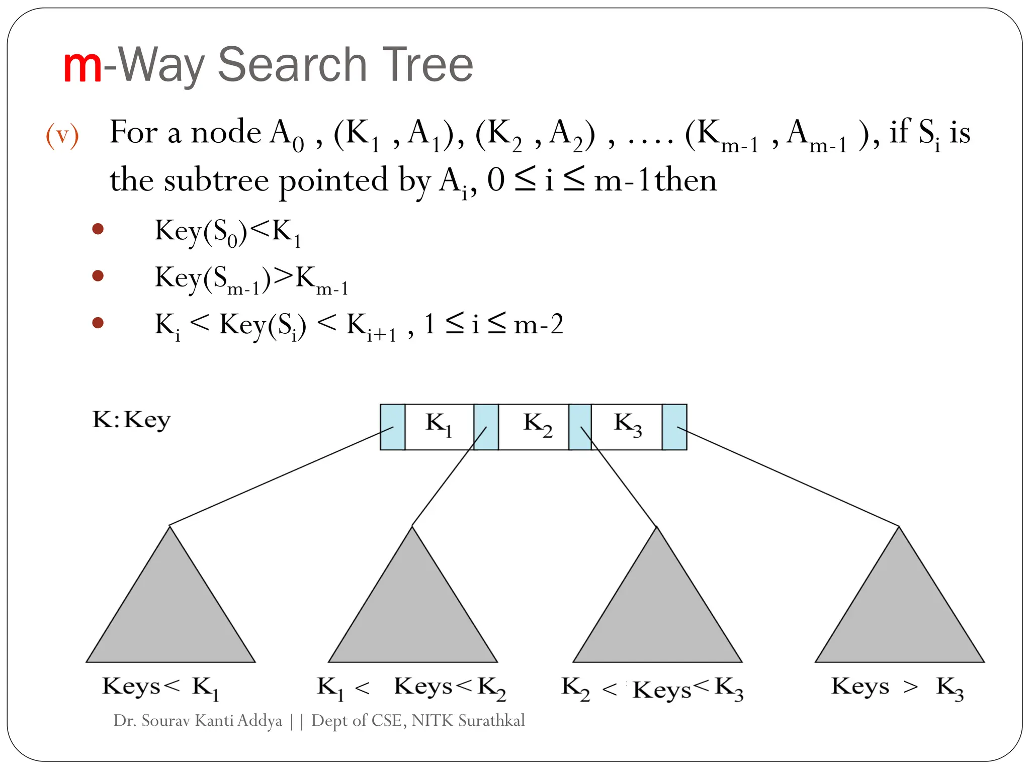 m-Way Search Tree
(v) For a node A0 , (K1 ,A1), (K2 ,A2) , …. (Km-1 ,Am-1 ), if Si is
the subtree pointed byAi, 0 ≤ i ≤ m-1then
 Key(S0)<K1
 Key(Sm-1)>Km-1
 Ki < Key(Si) < Ki+1 , 1 ≤ i ≤ m-2
A0 A1 A2 A3
< < >
Dr. Sourav KantiAddya || Dept of CSE, NITK Surathkal
 