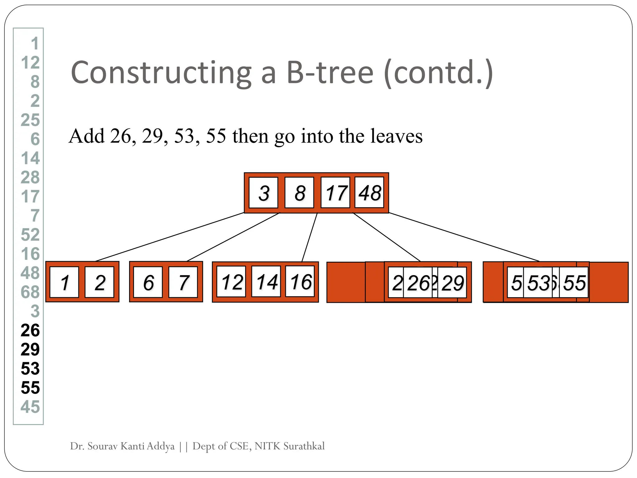 Constructing a B-tree (contd.)
1
12
8
2
25
6
14
28
17
7
52
16
48
68
3
26
29
53
55
45
Add 26, 29, 53, 55 then go into the leaves
48
17
8
3
1 2 6 7 52 68
25 28
16
14
12 26 29 53 55
Dr. Sourav KantiAddya || Dept of CSE, NITK Surathkal
 