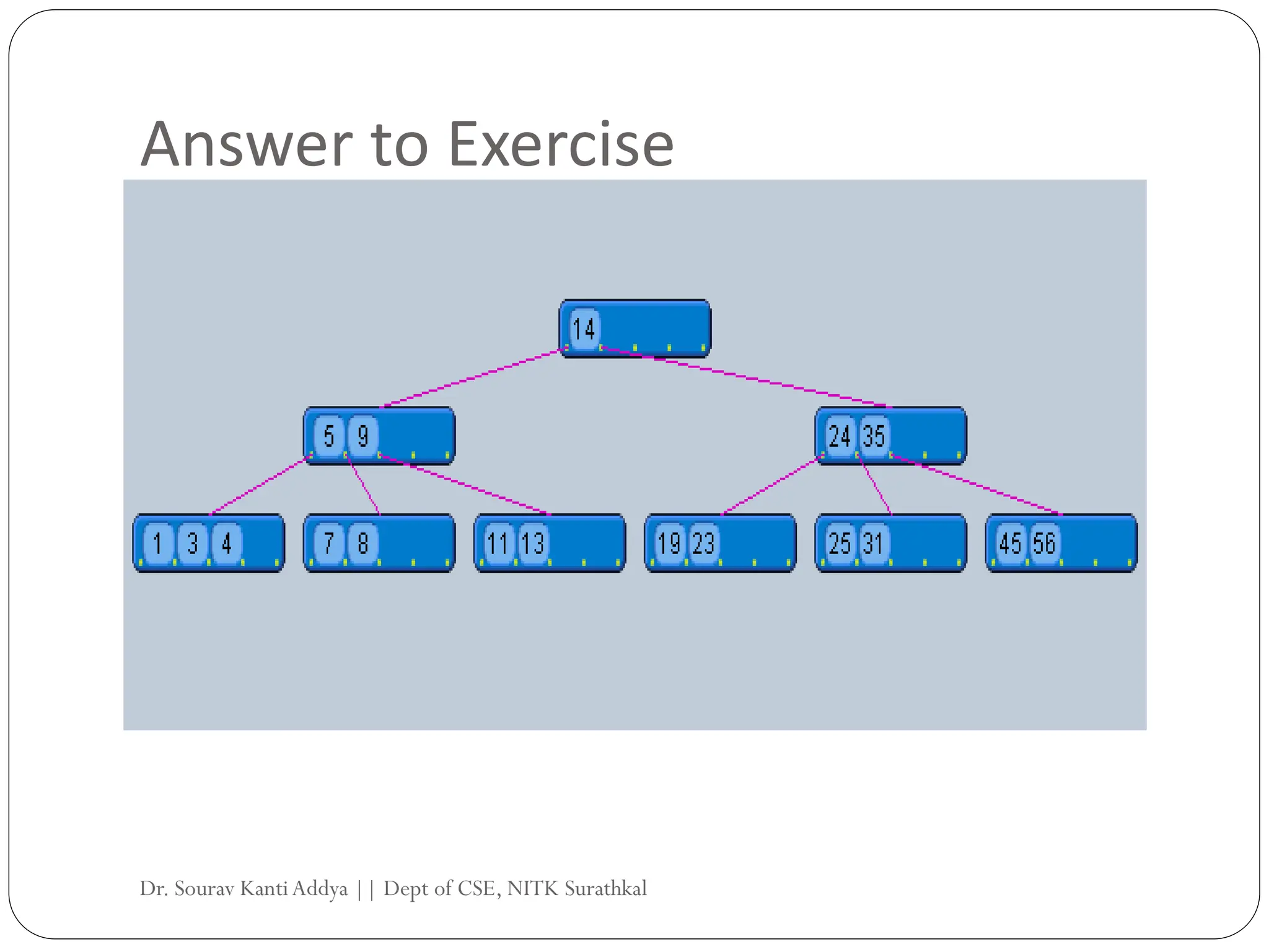 Answer to Exercise
Dr. Sourav KantiAddya || Dept of CSE, NITK Surathkal
 