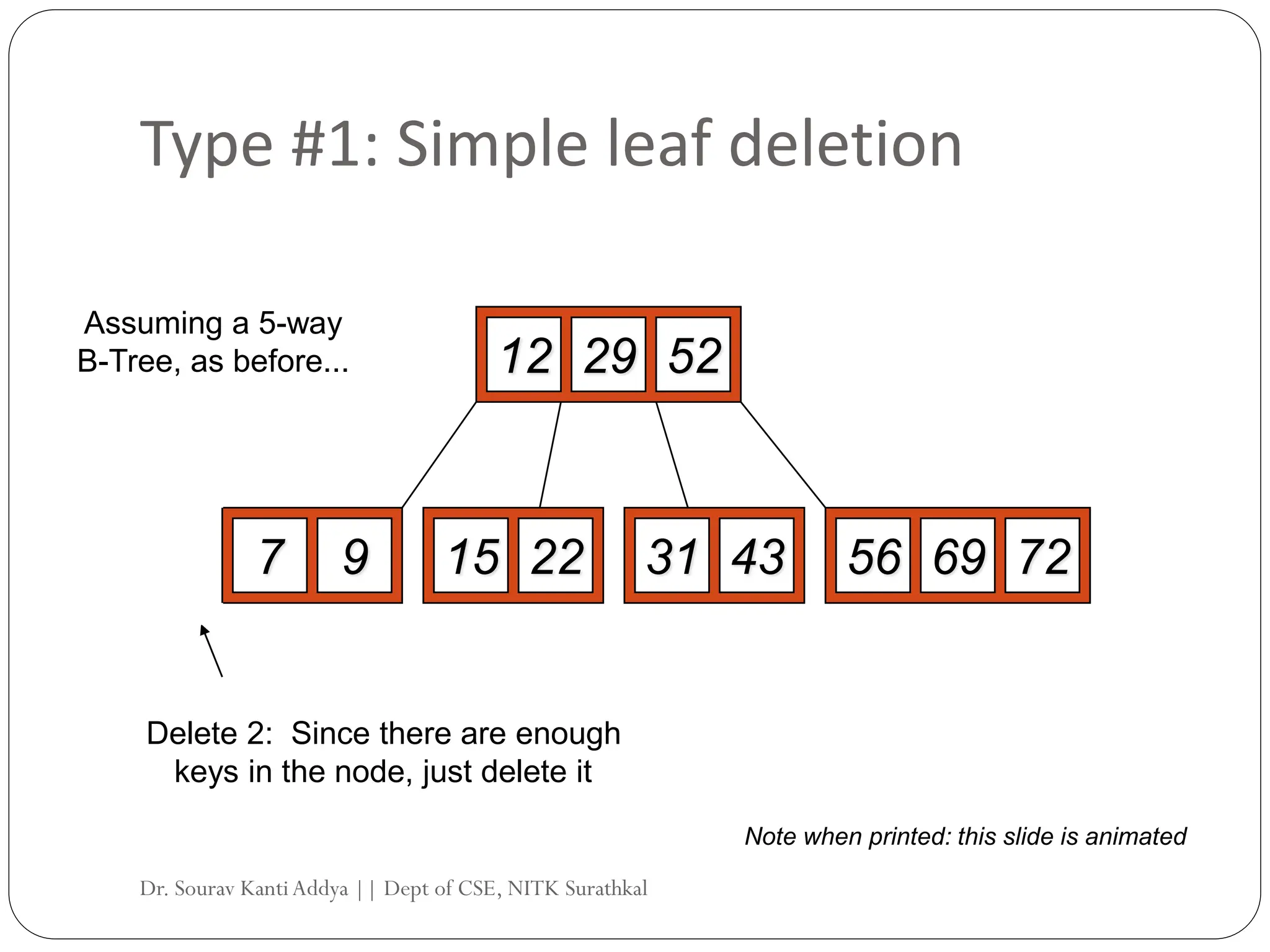 Type #1: Simple leaf deletion
12 29 52
2 7 9 15 22 56 69 72
31 43
Delete 2: Since there are enough
keys in the node, just delete it
Assuming a 5-way
B-Tree, as before...
Note when printed: this slide is animated
Dr. Sourav KantiAddya || Dept of CSE, NITK Surathkal
 