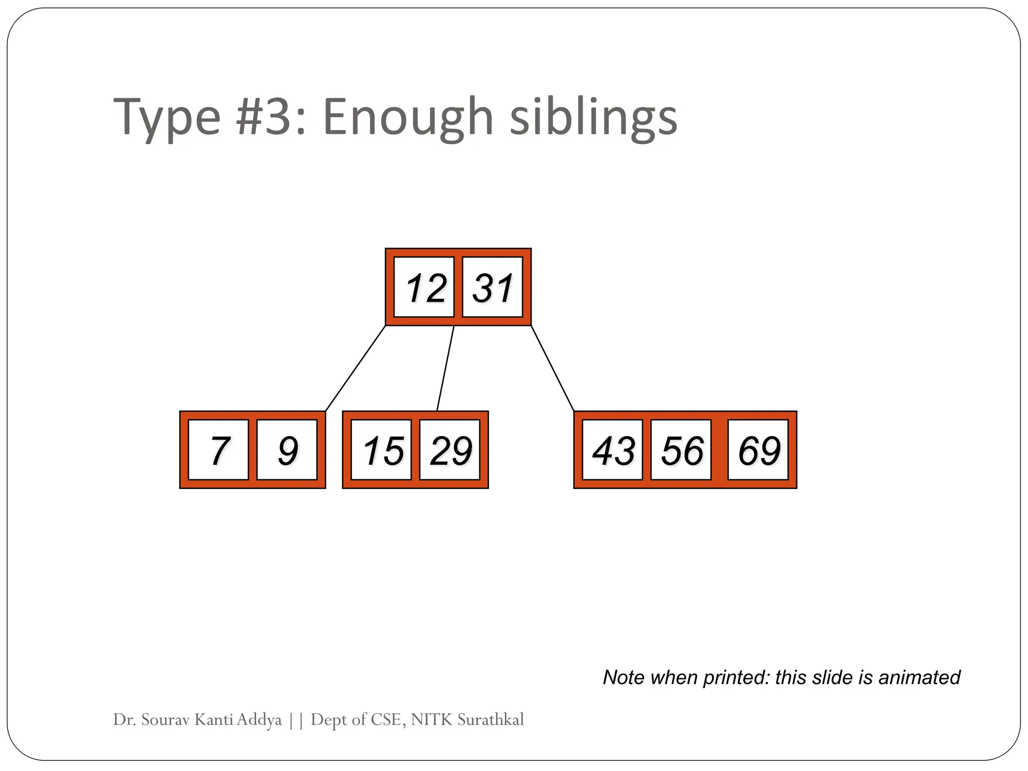 Type #3: Enough siblings
12
29
7 9 15
31
69
56
43
Note when printed: this slide is animated
Dr. Sourav KantiAddya || Dept of CSE, NITK Surathkal
 