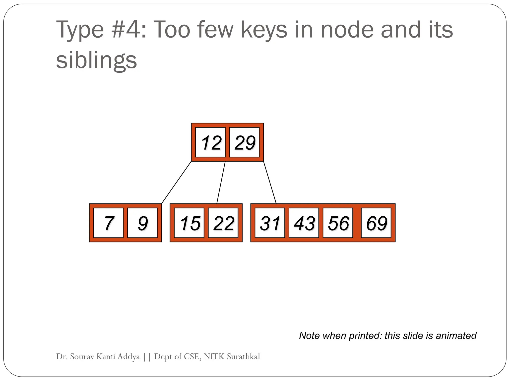 Type #4: Too few keys in node and its
siblings
12 29
7 9 15 22 69
56
31 43
Note when printed: this slide is animated
Dr. Sourav KantiAddya || Dept of CSE, NITK Surathkal
 