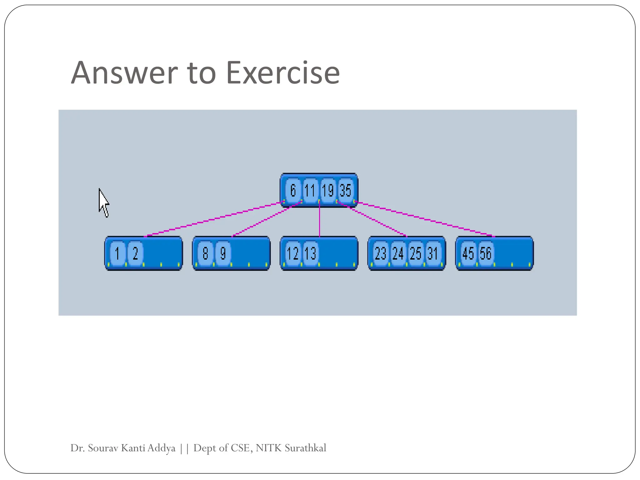Answer to Exercise
Dr. Sourav KantiAddya || Dept of CSE, NITK Surathkal
 