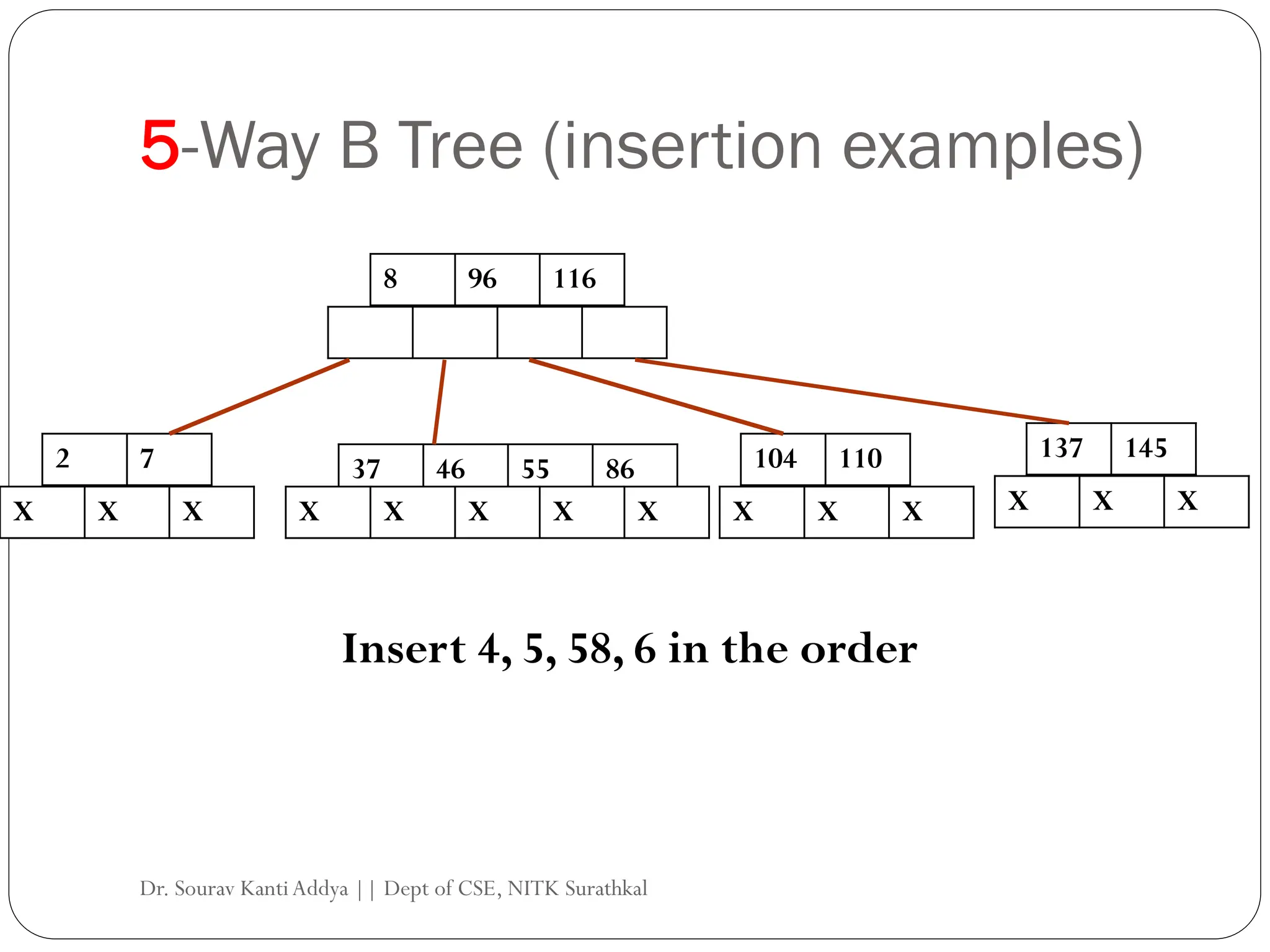 5-Way B Tree (insertion examples)
8 96 116
2 7
X X X
104 110
37 46 55 86
X X X X X X X X
137 145
X X X
Insert 4, 5, 58, 6 in the order
Dr. Sourav KantiAddya || Dept of CSE, NITK Surathkal
 
