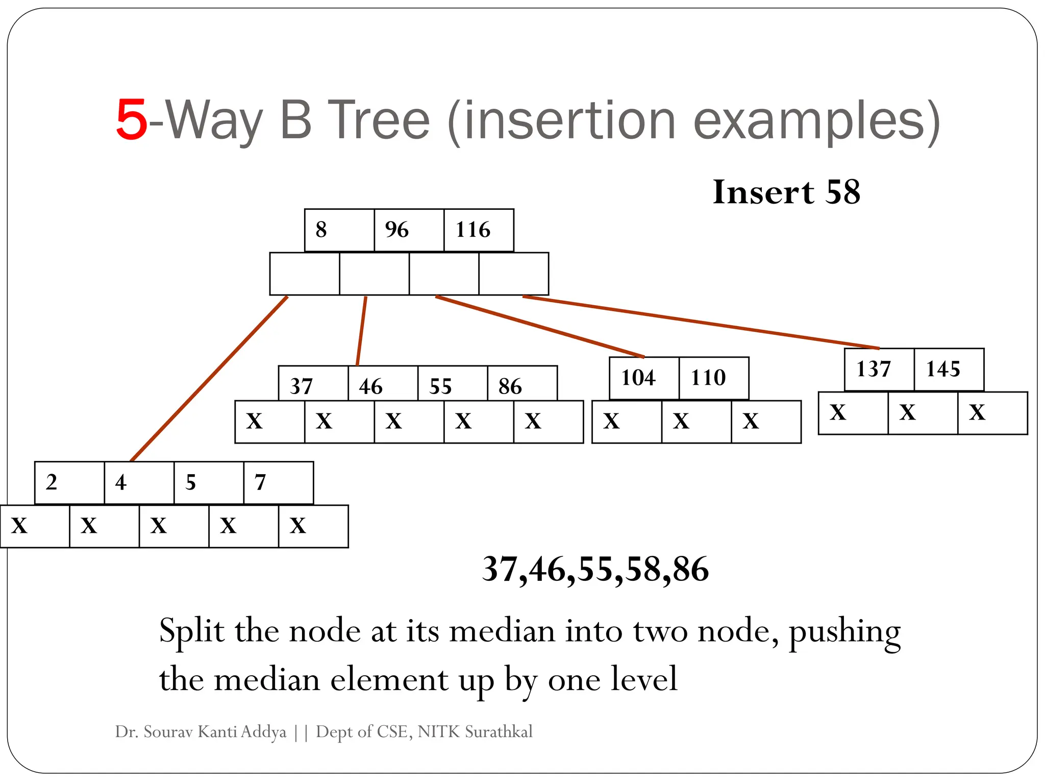 5-Way B Tree (insertion examples)
8 96 116
104 110
37 46 55 86
X X X X X X X X
137 145
X X X
2 4 5 7
X X X X X
37,46,55,58,86
Split the node at its median into two node, pushing
the median element up by one level
Insert 58
Dr. Sourav KantiAddya || Dept of CSE, NITK Surathkal
 