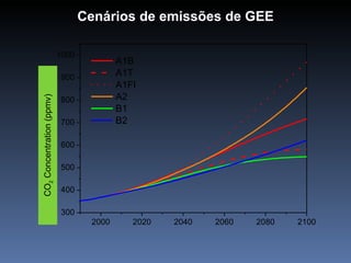 Cenários de emissões de GEE

                           1000
                                          A1B
                           900            A1T
Concentração CO2 (ppmv)


                                          A1FI
                                          A2
CO2 Concentration (ppmv)




                           800
                                          B1
                           700            B2

                           600

                           500

                           400

                           300
                                   2000      2020   2040   2060   2080   2100
 