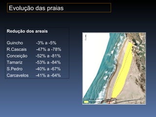 Evolução das praias


Redução dos areais

Guincho      -3% a -5%
R.Cascais    -47% a -78%
Conceição    -52% a -81%
Tamariz      -53% a -84%
S.Pedro      -40% a -67%
Carcavelos   -41% a -64%
 