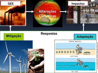 GEE                      Impactos

            Alterações
            Climáticas



             Respostas
Mitigação                   Adaptação
 