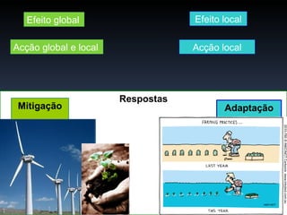 Efeito global                   Efeito local

Acção global e local               Acção local




                       Respostas
 Mitigação                                Adaptação
 
