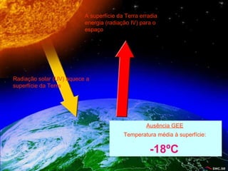 A superfície da Terra erradia
                          energia (radiação IV) para o
                          espaço




Radiação solar (UV) aquece a
superfície da Terra




                                                  Ausência GEE
                                         Temperatura média à superfície:

                                                   -18ºC
 