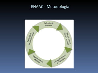 ENAAC - Metodologia
 