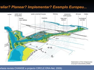 valiar? Planear? Implementar? Exemplo Europeu...




ortesia revista CHANGE e projecto CIRCLE ERA-Net, 2009)
 