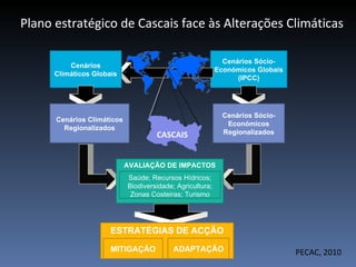 Plano estratégico de Cascais face às Alterações Climáticas

                                                             Cenários Sócio-
          Cenários
                                                           Económicos Globais
      Climáticos Globais
                                                                 (IPCC)




                                                             Cenários Sócio-
      Cenários Climáticos
                                                              Económicos
        Regionalizados
                                     CASCAIS                 Regionalizados



                            AVALIAÇÃO DE IMPACTOS
                            Saúde; Recursos Hídricos;
                            Biodiversidade; Agricultura;
                             Zonas Costeiras; Turismo




                      ESTRATÉGIAS DE ACÇÃO

                      MITIGAÇÃO            ADAPTAÇÃO                            PECAC, 2010
 