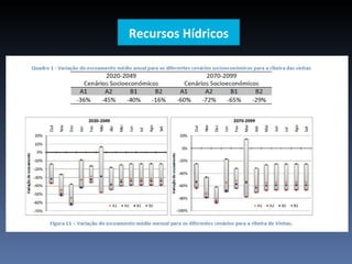 Recursos Hídricos
 