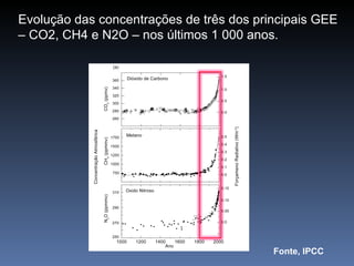Evolução das concentrações de três dos principais GEE
– CO2, CH4 e N2O – nos últimos 1 000 anos.




                                          Fonte, IPCC
 