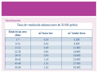 Ventilación
 