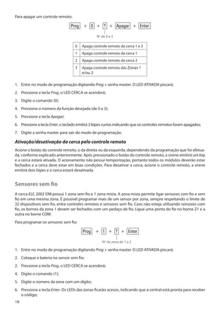 Para apagar um controle remoto:

Prog + 0 + ? + Apagar + Enter
No de 0 a 3

0

Apaga controle remoto da cerca 1 e 2

1

Apaga controle remoto da cerca 1

2

Apaga controle remoto da cerca 2

3

Apaga controle remoto das Zonas 1

e/ou 2

1. 	 Entre no modo de programação digitando Prog + senha master. O LED ATIVADA piscará;
2. 	 Pressione a tecla Prog, o LED CERCA se acenderá;
3. 	 Digite o comando (0);
4. 	 Pressione o número da função desejada (de 0 a 3);
5. 	 Pressione a tecla Apagar;
6. 	 Pressione a tecla Enter, o teclado emitirá 3 bipes curtos indicando que os controles remotos foram apagados;
7. 	 Digite a senha master para sair do modo de programação.

Ativação/desativação da cerca pelo controle remoto
Acione o botão do controle remoto, o da direita ou da esquerda, dependendo da programação que foi efetuada, conforme explicado anteriormente. Após pressionado o botão do controle remoto, a sirene emitirá um bip
e a cerca estará ativada. O acionamento não possui temporização, portanto todos os módulos deverão estar
fechados e a cerca deve estar em boas condições. Para desativar a cerca, acione o controle remoto, a sirene
emitirá dois bipes e a cerca estará desativada.

Sensores sem fio
A cerca ELC 2002 DM possui 1 zona sem fio e 1 zona mista. A zona mista permite ligar sensores com fio e sem
fio em uma mesma zona. É possível programar mais de um sensor por zona, sempre respeitando o limite de
32 dispositivos sem fio, entre controles remotos e sensores sem fio. Caso não esteja utilizando sensores com
fio, os bornes da zona 1 devem ser fechados com um pedaço de fio. Ligue uma ponta do fio no borne Z1 e a
outra no borne COM.
Para programar os sensores sem fio:

Prog + 1 + ? + Enter
No da zona de 1 a 2

1. 	 Entre no modo de programação digitando Prog + senha master. O LED ATIVADA piscará;
2. 	 Coloque a bateria no sensor sem fio;
2. 	 Pressione a tecla Prog, o LED CERCA se acenderá;
4. 	 Digite o comando (1);
5. 	 Digite o número da zona com um dígito;
6. 	 Pressione a tecla Enter. Os LEDs das zonas ficarão acesos, indicando que a central está pronta para receber
o código;
18

 