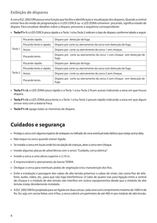 Exibição de disparos
A cerca ELC 2002 DM possui uma função que facilita a identificação e visualização dos disparos. Quando a central
estiver fora do modo de programação e o LED CERCA ou o LED ZONA estiverem piscando, significa estado de
disparo. Para visualizar detalhes sobre o disparo, pressione a sequência correspondente:
•• Tecla F1+1: o LED CERCA pisca rápido e a Tecla 1 e/ou Tecla 2 indicam o tipo de disparo, conforme tabela a seguir:
Piscando rápido.
Piscando lento e rápido.

Disparo por corte ou aterramento da cerca 1 sem choque.
Disparo por corte ou aterramento da cerca 1 com choque sem detecção de
fuga.

Piscando rápido.

Disparo por detecção de fuga.

Piscando lento e rápido.

Disparo por corte ou aterramento da cerca com detecção de fuga.

Aceso.

Disparo por corte ou aterramento da cerca 2 sem choque.

Piscando lento.

Tecla 2

Disparo por corte ou aterramento da cerca com detecção de fuga.

Aceso.
Piscando lento.

Tecla 1

Disparo por detecção de fuga.

Disparo por corte ou aterramento da cerca 2 com choque sem detecção de
fuga.

•• Tecla F1+2: o LED ZONA pisca rápido e a Tecla 1 e/ou Tecla 2 ficam acesas indicando a zona em que houve
disparo.
•• Tecla F1+3: o LED ZONA pisca lento e a Tecla 1 e/ou Tecla 2 piscam rápido indicando a zona em que algum
sensor esta com a bateria fraca.
•• Tecla F1+4: apaga todas as memórias de disparo.

Cuidados e segurança
•• Proteja a cerca com alguma espécie de anteparo ou telhado de uma eventual rede elétrica que esteja acima dela.
•• Não toque na cerca quando estiver ligada.
•• Se instalar a cerca em locais onde há circulação de crianças, ative a cerca sem choque.
•• Instale algumas placas de advertência com o aviso: “Cuidado, cerca elétrica”.
•• Instale a cerca a uma altura superior a 2,10 m.
•• É imprescindível o aterramento do borne TERRA.
•• Desligue a cerca para eventuais podas de vegetação e/ou manutenção dos fios.
•• Evite a instalação e passagem dos cabos de alta tensão próximos a cabos de sinais, tais como fios de telefone, áudio, vídeo, etc., para que não haja interferência. O cabo de quatro vias para ligação entre a central
de choque e o módulo de alta tensão não interfere em outros equipamentos desde que o módulo de alta
tensão esteja devidamente instalado.
•• A ELC 2002 DM foi projetada para ser ligada em duas cercas, cada uma com comprimento máximo de 1600 m de
fio. Ou seja, em cercas feitas com 4 fios, a cerca cobrirá um perímetro de até 400 m por módulo de alta tensão.

8

 