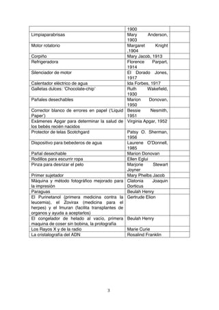 1900
Limpiaparabrisas                              Mary       Anderson,
                                              1903
Motor rotatorio                               Margaret      Knight
                                              ,1904
Corpiño                                       Mary Jacob, 1913
Refrigeradora                                 Florence     Parpart,
                                              1914
Silenciador de motor                          El Dorado Jones,
                                              1917
Calentador eléctrico de agua                  Ida Forbes, 1917
Galletas dulces: ʻChocolate-chipʼ             Ruth      Wakefield,
                                              1930
Pañales desechables                           Marion      Donovan,
                                              1950
Corrector blanco de errores en papel (ʻLiquid Bessie      Nesmith,
Paperʼ)                                       1951
Exámenes Apgar para determinar la salud de Virginia Apgar, 1952
los bebés recién nacidos
Protector de telas Scotchgard                 Patsy O. Sherman,
                                              1956
Dispositivo para bebederos de agua            Laurene OʼDonnell,
                                              1985
Pañal desechable                              Marion Donovan
Rodillos para escurrir ropa                   Ellen Eglui
Pinza para desrizar el pelo                   Marjorie     Stewart
                                              Joyner
Primer sujetador                              Mary Phelbs Jacob
Máquina y método fotográfico mejorado para Clatonia        Joaquin
la impresión                                  Dorticus
Paraguas                                      Beulah Henry
El Purinetanol {primera medicina contra la Gertrude Elion
leucemia), el Zovirax (medicina para el
herpes) y el Imuran (facilita transplantes de
organos y ayuda a aceptarlos)
El congelador de helado al vacío, primera Beulah Henry
maquina de coser sin bobina, la protografía
Los Rayos X y de la radio                     Marie Curie
La cristalografía del ADN                     Rosalind Franklin




                                     3	
  
	
  
 