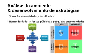 Análise do ambiente
& desenvolvimento de estratégias
• Situação, necessidades e tendências
• Banco de dados > fontes públicas e pesquisas encomendadas
 