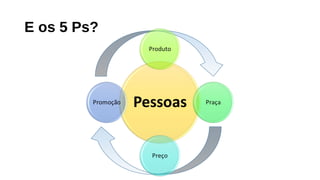 E os 5 Ps?
 