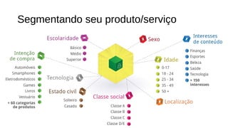 Segmentando seu produto/serviço
 
