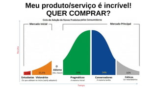 Meu produto/serviço é incrível!
QUER COMPRAR?
 