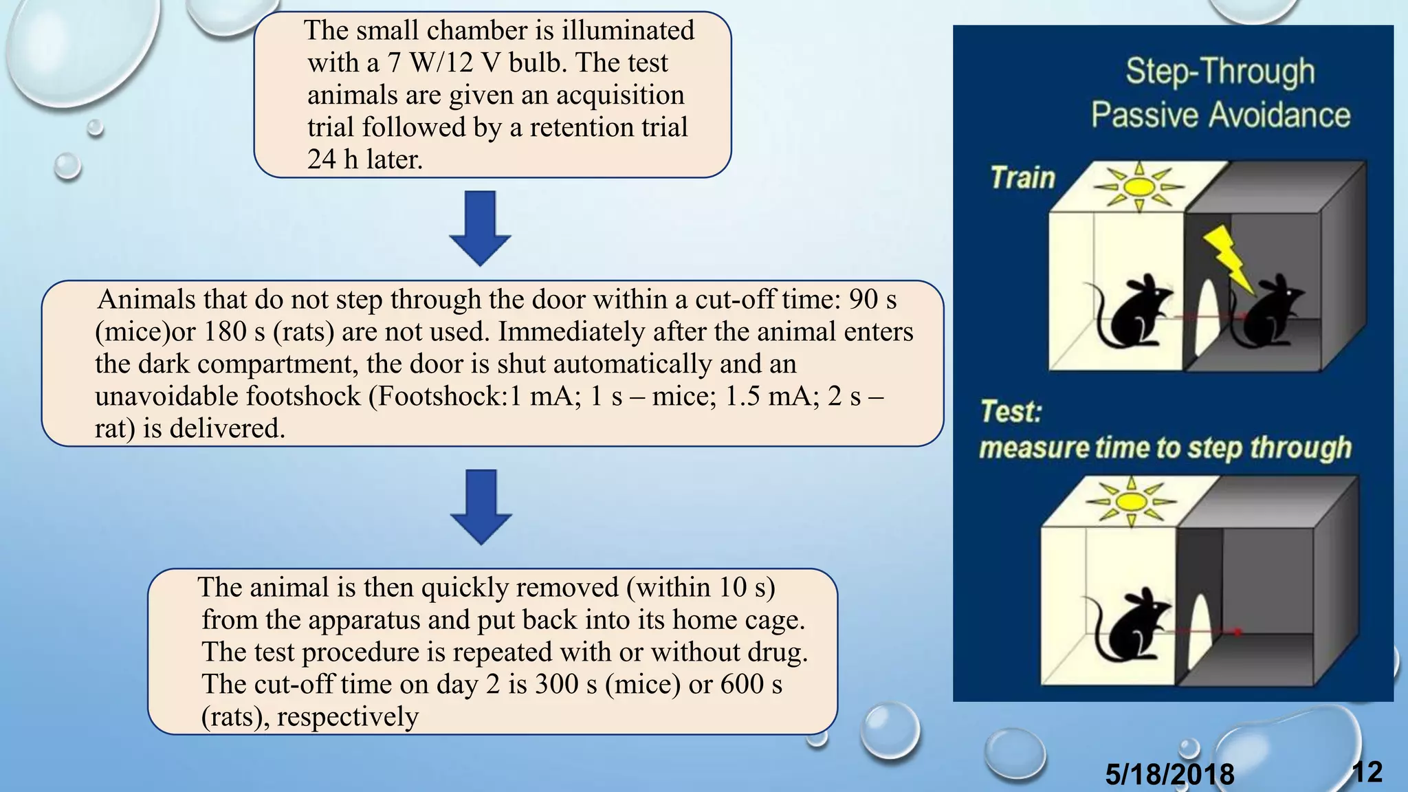 The small chamber is illuminated
with a 7 W/12 V bulb. The test
animals are given an acquisition
trial followed by a retention trial
24 h later.
Animals that do not step through the door within a cut-off time: 90 s
(mice)or 180 s (rats) are not used. Immediately after the animal enters
the dark compartment, the door is shut automatically and an
unavoidable footshock (Footshock:1 mA; 1 s – mice; 1.5 mA; 2 s –
rat) is delivered.
The animal is then quickly removed (within 10 s)
from the apparatus and put back into its home cage.
The test procedure is repeated with or without drug.
The cut-off time on day 2 is 300 s (mice) or 600 s
(rats), respectively
5/18/2018 12
 