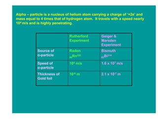 Alpha – particle is a nucleus of helium atom carrying a charge of ‘+2e’ and
mass equal to 4 times that of hydrogen atom. It travels with a speed nearly
104 m/s and is highly penetrating.


                               Rutherford         Geiger &
                               Experiment         Marsden
                                                  Experiment
            Source of          Radon              Bismuth
            α-particle              222                214
                               86Rn               83Bi

            Speed of           104 m/s            1.6 x 107 m/s
            α-particle
            Thickness of       10-6 m             2.1 x 10-7 m
            Gold foil
 