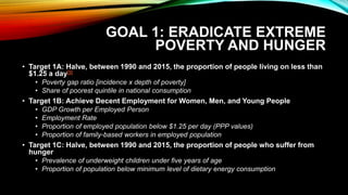 GOAL 1: ERADICATE EXTREME
POVERTY AND HUNGER
• Target 1A: Halve, between 1990 and 2015, the proportion of people living on less than
$1.25 a day[9]
• Poverty gap ratio [incidence x depth of poverty]
• Share of poorest quintile in national consumption
• Target 1B: Achieve Decent Employment for Women, Men, and Young People
• GDP Growth per Employed Person
• Employment Rate
• Proportion of employed population below $1.25 per day (PPP values)
• Proportion of family-based workers in employed population
• Target 1C: Halve, between 1990 and 2015, the proportion of people who suffer from
hunger
• Prevalence of underweight children under five years of age
• Proportion of population below minimum level of dietary energy consumption
 
