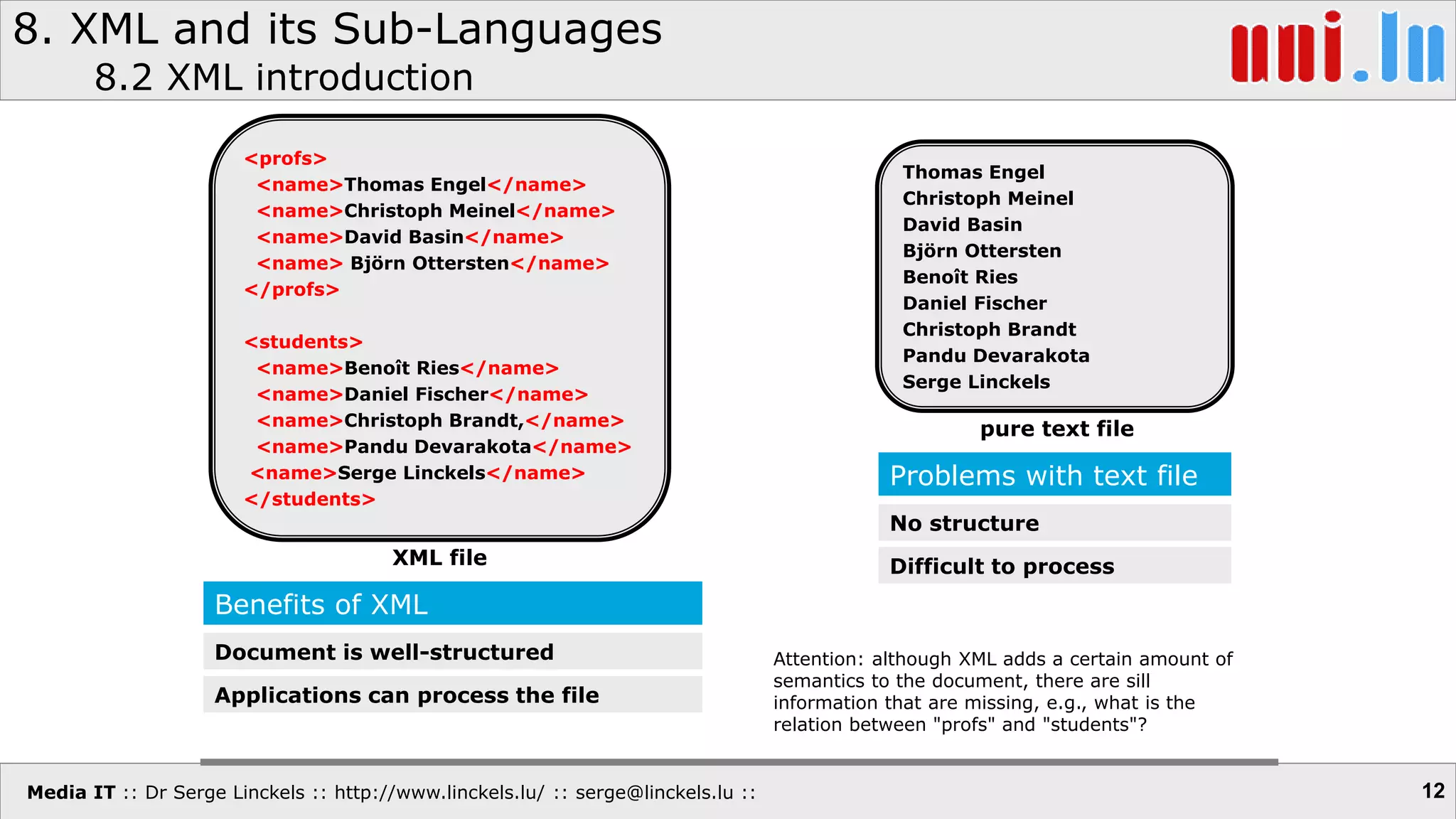 Media IT :: Dr Serge Linckels :: http://www.linckels.lu/ :: serge@linckels.lu ::
8. XML and its Sub-Languages
8.2 XML introduction
12
<profs>
<name>Thomas Engel</name>
<name>Christoph Meinel</name>
<name>David Basin</name>
<name> Björn Ottersten</name>
</profs>
<students>
<name>Benoît Ries</name>
<name>Daniel Fischer</name>
<name>Christoph Brandt,</name>
<name>Pandu Devarakota</name>
<name>Serge Linckels</name>
</students>
Benefits of XML
Document is well-structured
Applications can process the file
XML file
Thomas Engel
Christoph Meinel
David Basin
Björn Ottersten
Benoît Ries
Daniel Fischer
Christoph Brandt
Pandu Devarakota
Serge Linckels
pure text file
Problems with text file
No structure
Difficult to process
Attention: although XML adds a certain amount of
semantics to the document, there are sill
information that are missing, e.g., what is the
relation between "profs" and "students"?
 