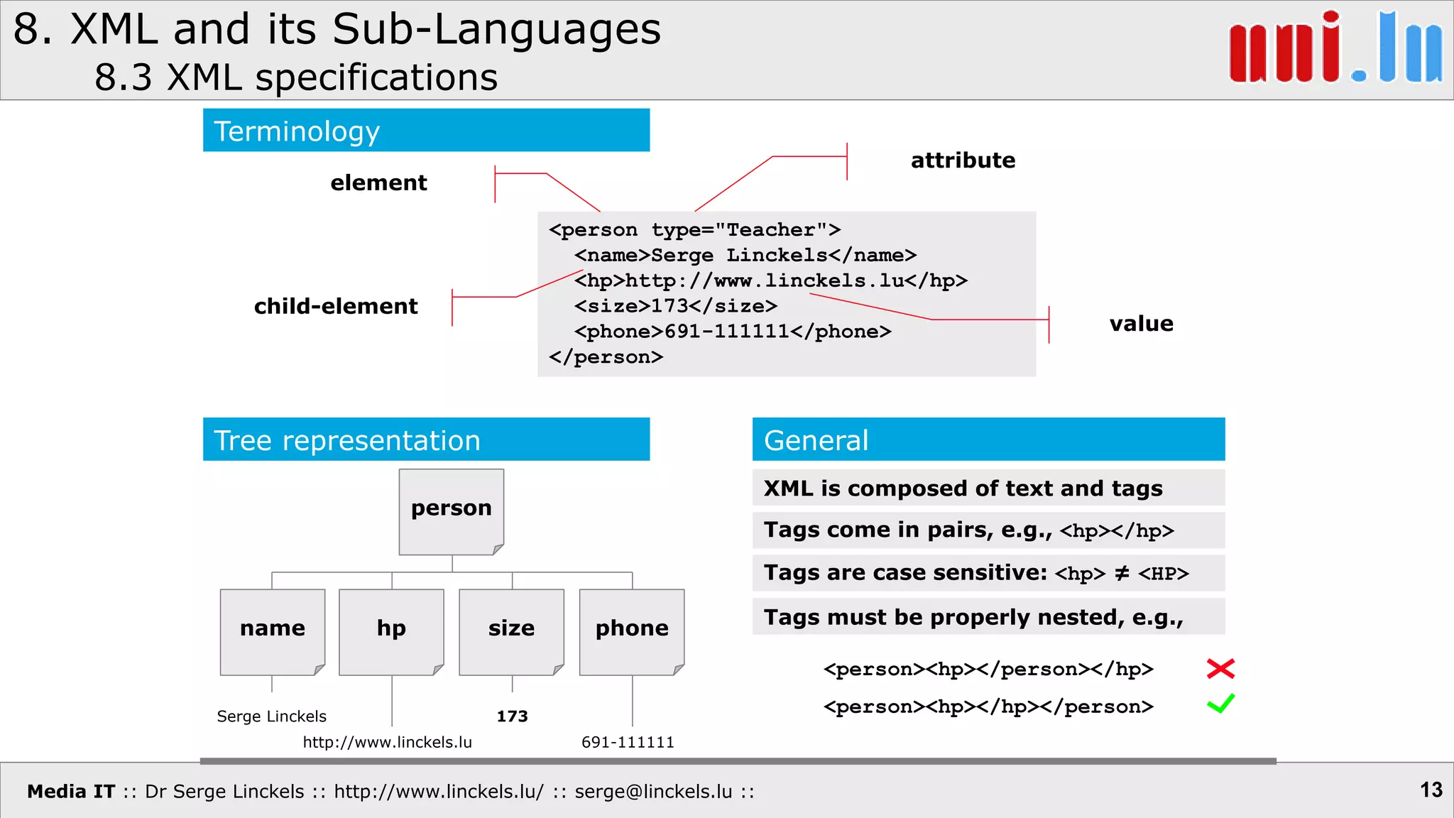 Media IT :: Dr Serge Linckels :: http://www.linckels.lu/ :: serge@linckels.lu ::
8. XML and its Sub-Languages
8.3 XML specifications
13
<person type="Teacher">
<name>Serge Linckels</name>
<hp>http://www.linckels.lu</hp>
<size>173</size>
<phone>691-111111</phone>
</person>
element
attribute
child-element
value
Terminology
Tree representation
person
name hp size phone
Serge Linckels
http://www.linckels.lu
173
691-111111
General
XML is composed of text and tags
Tags come in pairs, e.g., <hp></hp>
Tags must be properly nested, e.g.,
<person><hp></person></hp>
<person><hp></hp></person>
Tags are case sensitive: <hp> ≠ <HP>
 