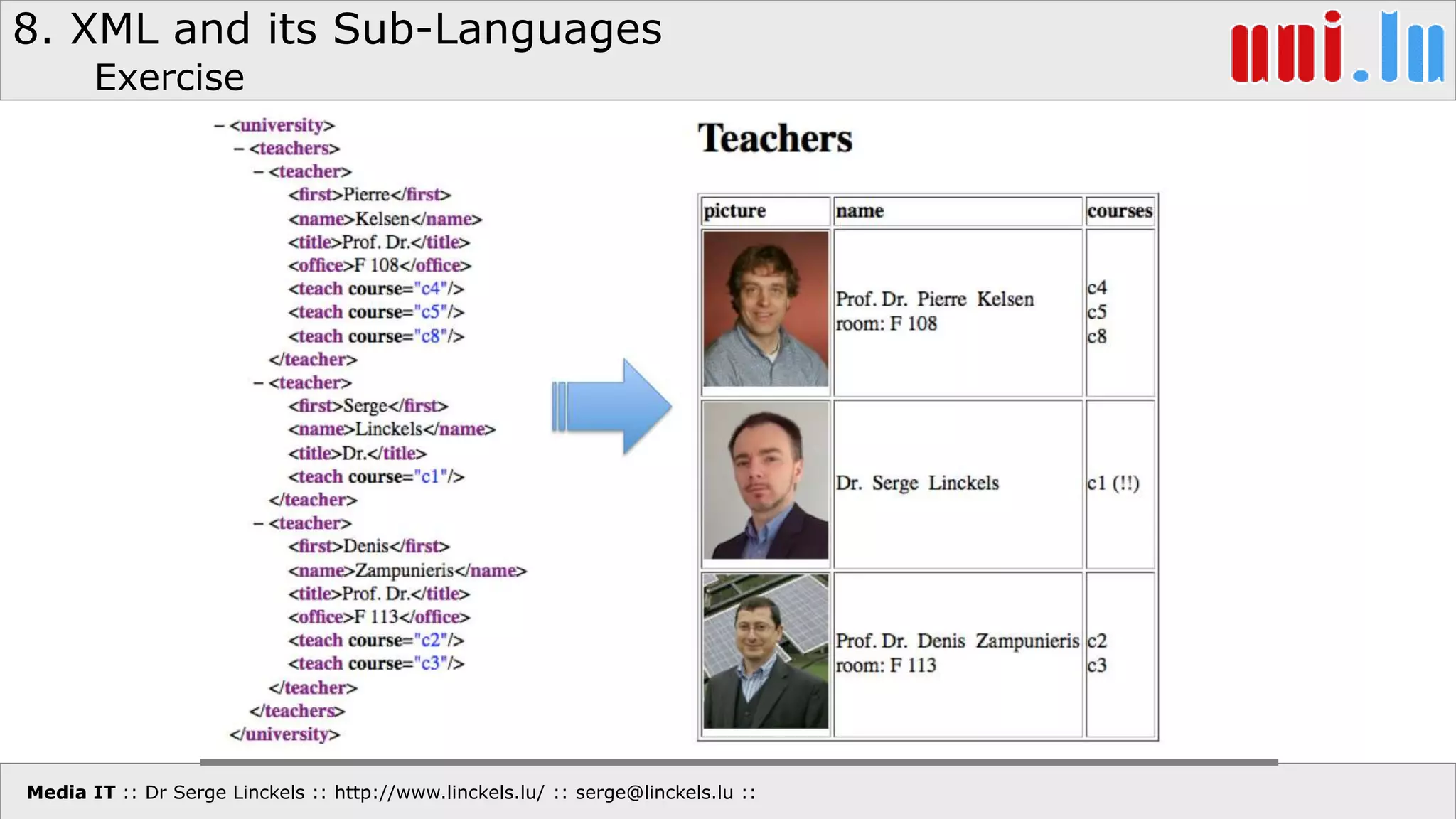 Media IT :: Dr Serge Linckels :: http://www.linckels.lu/ :: serge@linckels.lu ::
8. XML and its Sub-Languages
Exercise
 