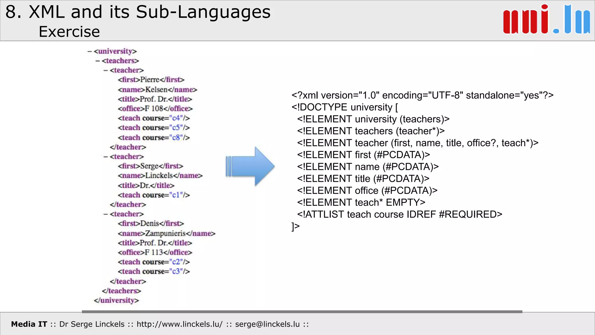 Media IT :: Dr Serge Linckels :: http://www.linckels.lu/ :: serge@linckels.lu ::
8. XML and its Sub-Languages
Exercise
<?xml version="1.0" encoding="UTF-8" standalone="yes"?>
<!DOCTYPE university [
<!ELEMENT university (teachers)>
<!ELEMENT teachers (teacher*)>
<!ELEMENT teacher (first, name, title, office?, teach*)>
<!ELEMENT first (#PCDATA)>
<!ELEMENT name (#PCDATA)>
<!ELEMENT title (#PCDATA)>
<!ELEMENT office (#PCDATA)>
<!ELEMENT teach* EMPTY>
<!ATTLIST teach course IDREF #REQUIRED>
]>
 