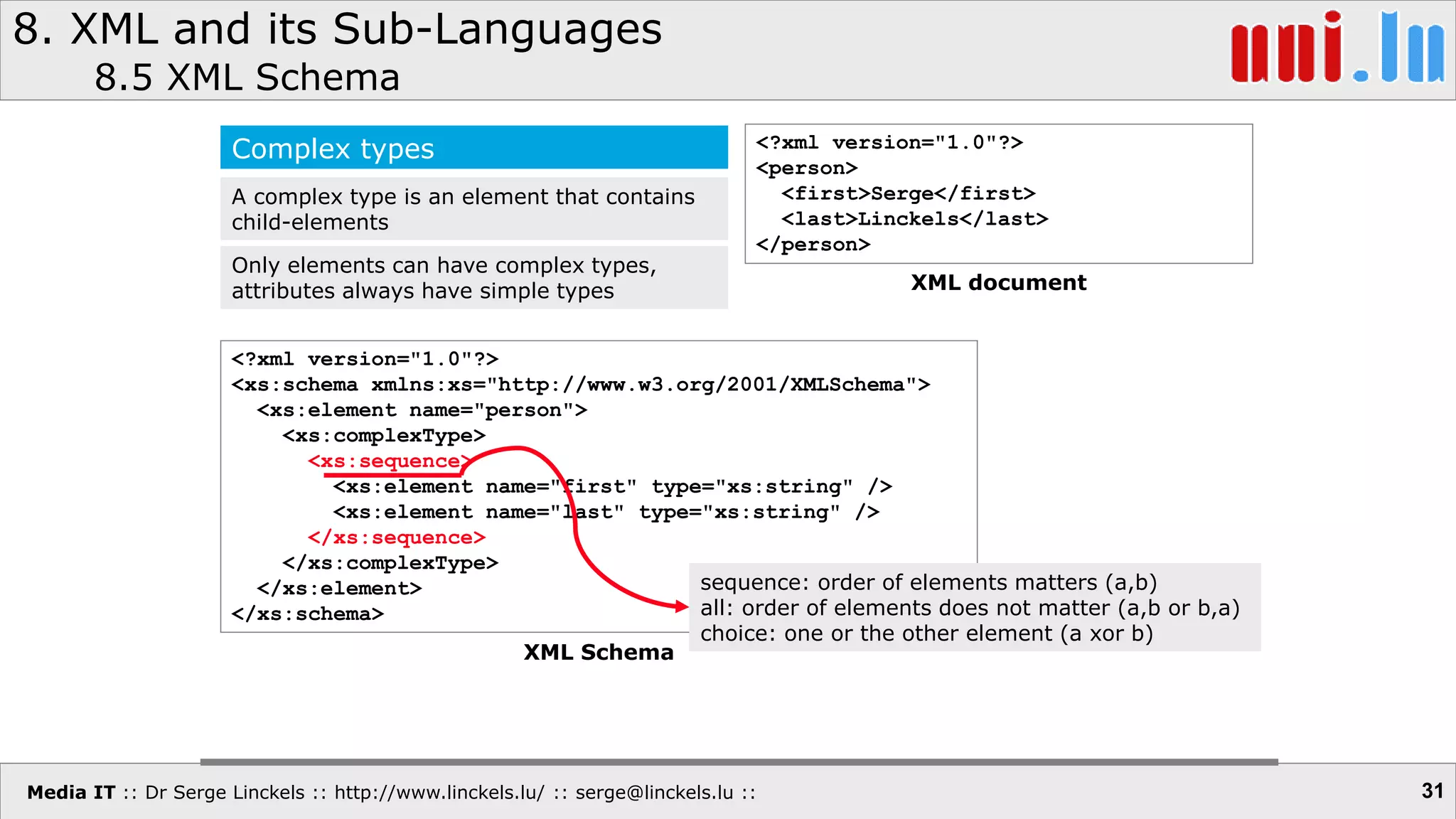 Media IT :: Dr Serge Linckels :: http://www.linckels.lu/ :: serge@linckels.lu ::
8. XML and its Sub-Languages
8.5 XML Schema
31
Complex types
A complex type is an element that contains
child-elements
<?xml version="1.0"?>
<xs:schema xmlns:xs="http://www.w3.org/2001/XMLSchema">
<xs:element name="person">
<xs:complexType>
<xs:sequence>
<xs:element name="first" type="xs:string" />
<xs:element name="last" type="xs:string" />
</xs:sequence>
</xs:complexType>
</xs:element>
</xs:schema>
<?xml version="1.0"?>
<person>
<first>Serge</first>
<last>Linckels</last>
</person>
XML document
XML Schema
Only elements can have complex types,
attributes always have simple types
sequence: order of elements matters (a,b)
all: order of elements does not matter (a,b or b,a)
choice: one or the other element (a xor b)
 