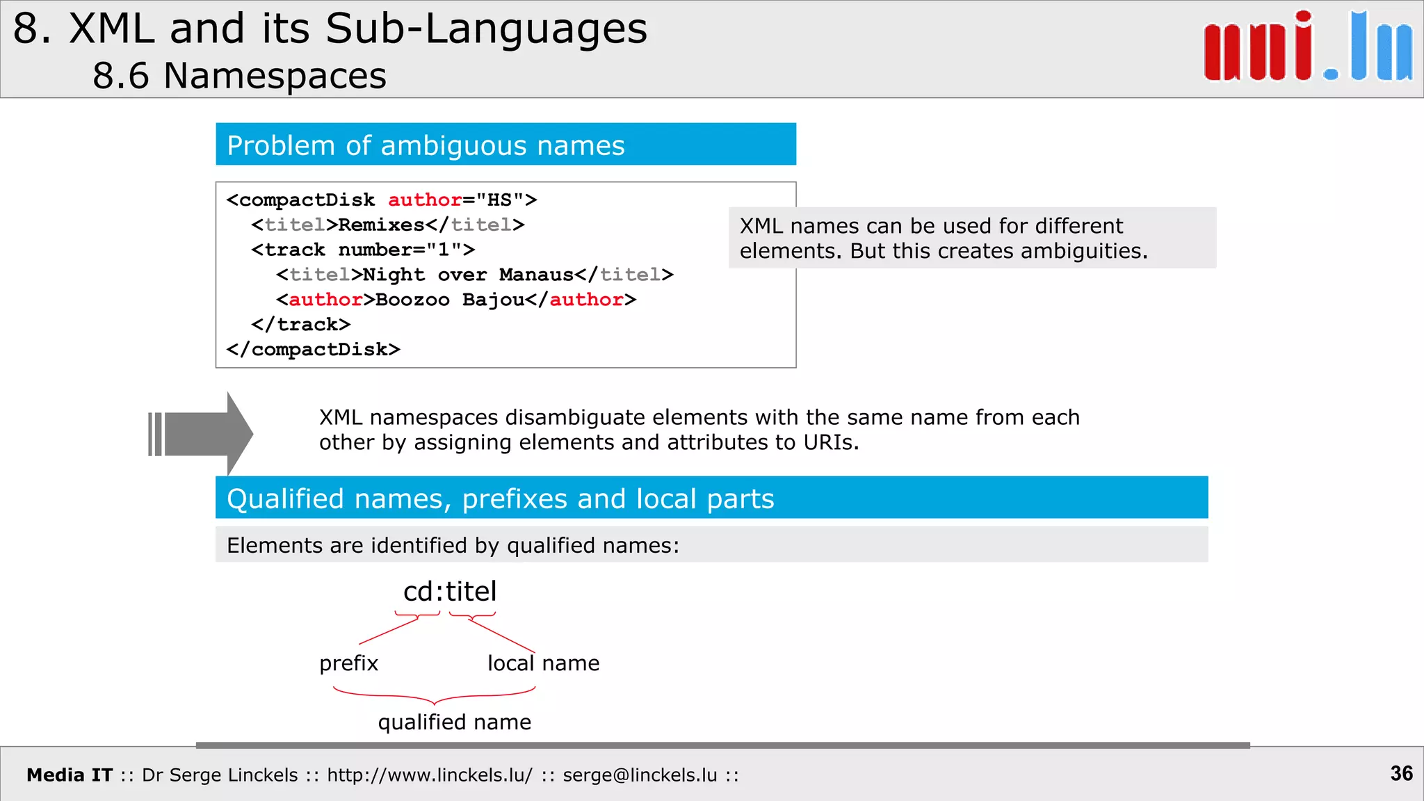 Media IT :: Dr Serge Linckels :: http://www.linckels.lu/ :: serge@linckels.lu ::
8. XML and its Sub-Languages
8.6 Namespaces
36
<compactDisk author="HS">
<titel>Remixes</titel>
<track number="1">
<titel>Night over Manaus</titel>
<author>Boozoo Bajou</author>
</track>
</compactDisk>
Problem of ambiguous names
XML names can be used for different
elements. But this creates ambiguities.
XML namespaces disambiguate elements with the same name from each
other by assigning elements and attributes to URIs.
Qualified names, prefixes and local parts
Elements are identified by qualified names:
cd:titel
prefix local name
qualified name
 