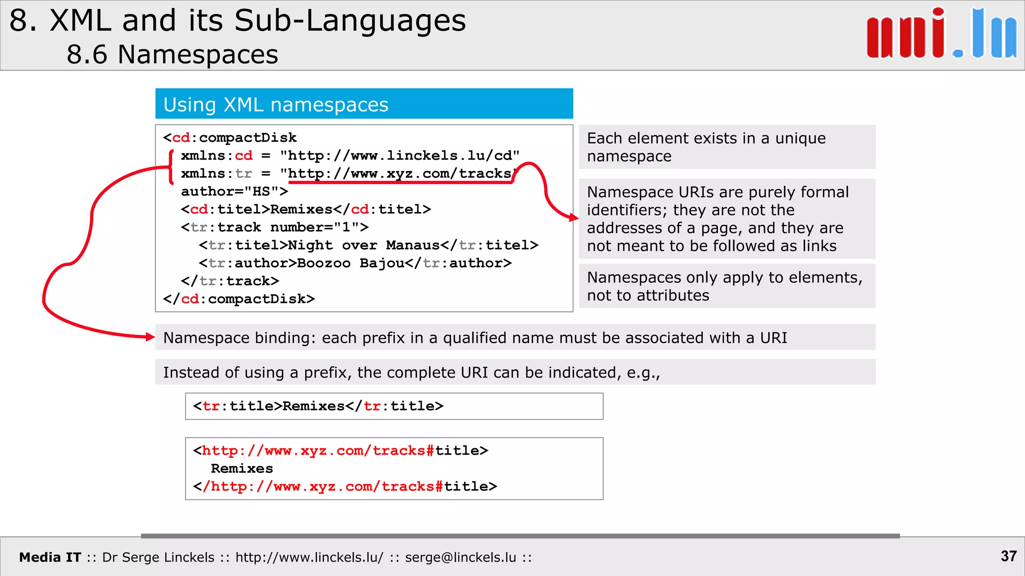 Media IT :: Dr Serge Linckels :: http://www.linckels.lu/ :: serge@linckels.lu ::
8. XML and its Sub-Languages
8.6 Namespaces
37
Using XML namespaces
<cd:compactDisk
xmlns:cd = "http://www.linckels.lu/cd"
xmlns:tr = "http://www.xyz.com/tracks"
author="HS">
<cd:titel>Remixes</cd:titel>
<tr:track number="1">
<tr:titel>Night over Manaus</tr:titel>
<tr:author>Boozoo Bajou</tr:author>
</tr:track>
</cd:compactDisk>
Each element exists in a unique
namespace
Namespace URIs are purely formal
identifiers; they are not the
addresses of a page, and they are
not meant to be followed as links
<tr:title>Remixes</tr:title>
Instead of using a prefix, the complete URI can be indicated, e.g.,
<http://www.xyz.com/tracks#title>
Remixes
</http://www.xyz.com/tracks#title>
Namespace binding: each prefix in a qualified name must be associated with a URI
Namespaces only apply to elements,
not to attributes
 