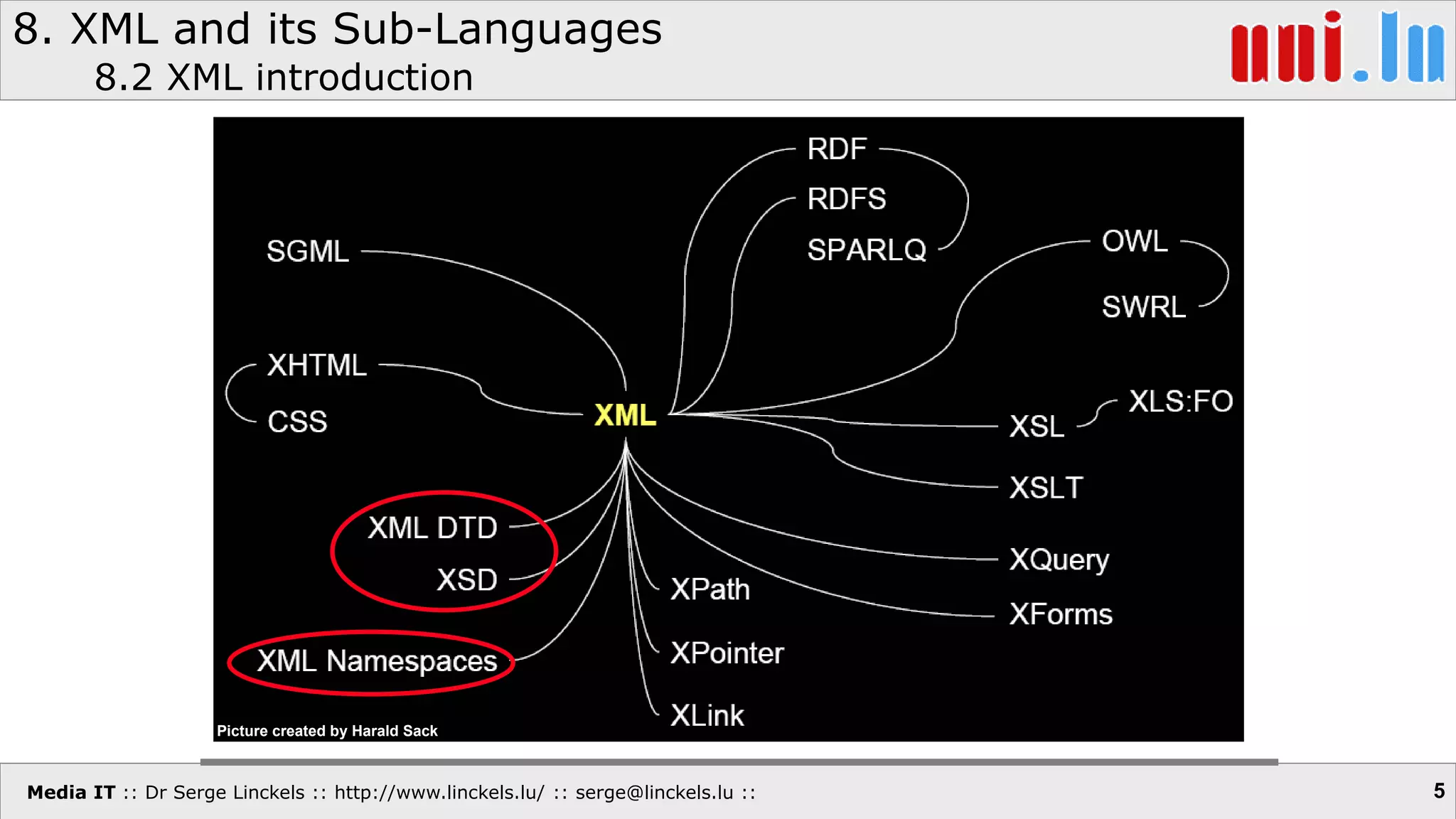 Media IT :: Dr Serge Linckels :: http://www.linckels.lu/ :: serge@linckels.lu ::
8. XML and its Sub-Languages
8.2 XML introduction
5
Picture created by Harald Sack
 