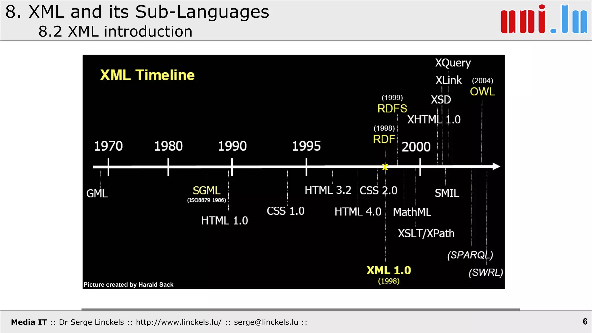 Media IT :: Dr Serge Linckels :: http://www.linckels.lu/ :: serge@linckels.lu ::
8. XML and its Sub-Languages
8.2 XML introduction
6
Picture created by Harald Sack
 
