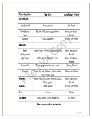 pg. 19
Non-Implantable Materials
File
N
otC
opy
 