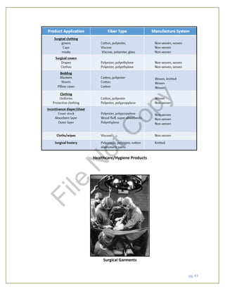 pg. 43
Healthcare/Hygiene Products
Surgical Garments
File
N
otC
opy
 