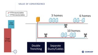 10
comsof.com
10 homes
…
VALUE OF CONVERGENCE
6 homes
…
3 homes
FTTH ducts/cables
FTT5G ducts/cables
Cost
FTTH
Cost
FTT5G
...