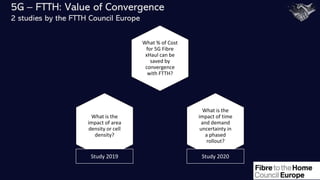 What % of Cost
for 5G Fibre
xHaul can be
saved by
convergence
with FTTH?
What is the
impact of area
density or cell
densit...